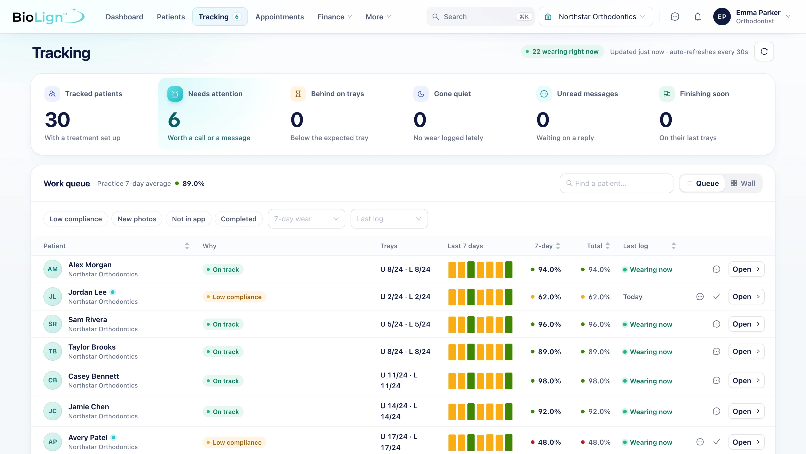 BioLign Cloud tracking work queue ranking patients by aligner wear